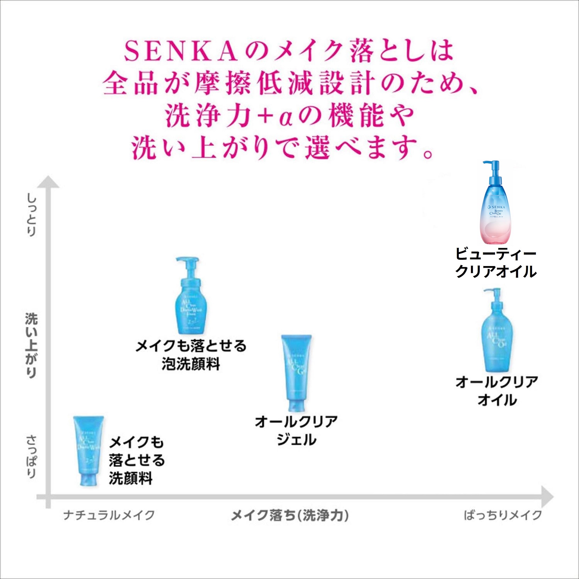 SENKA メイク落とし共通.jpg
